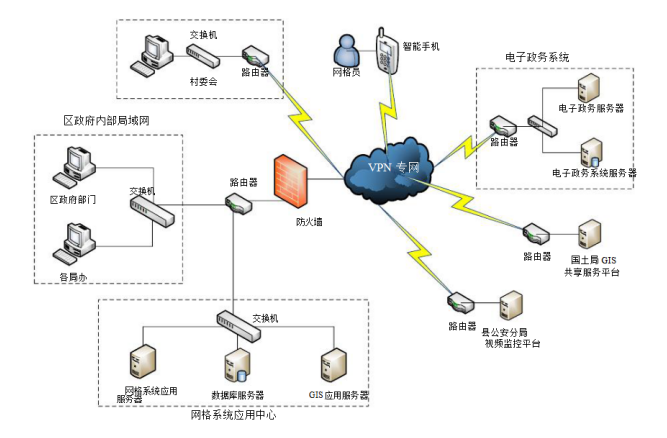 网络拓扑图