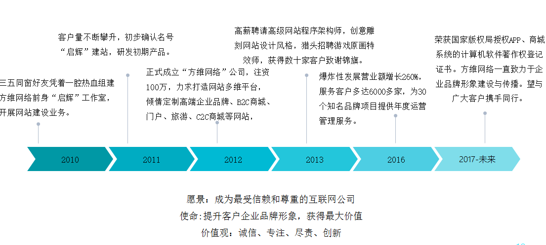 优加网络介绍