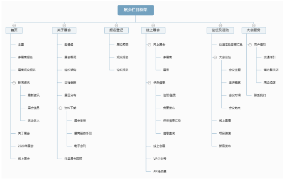 展会网站架构