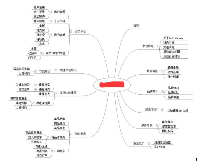 网站制作栏目规划