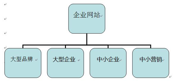 企业网站分类