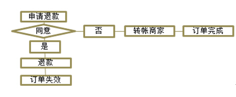 优加网络案例2