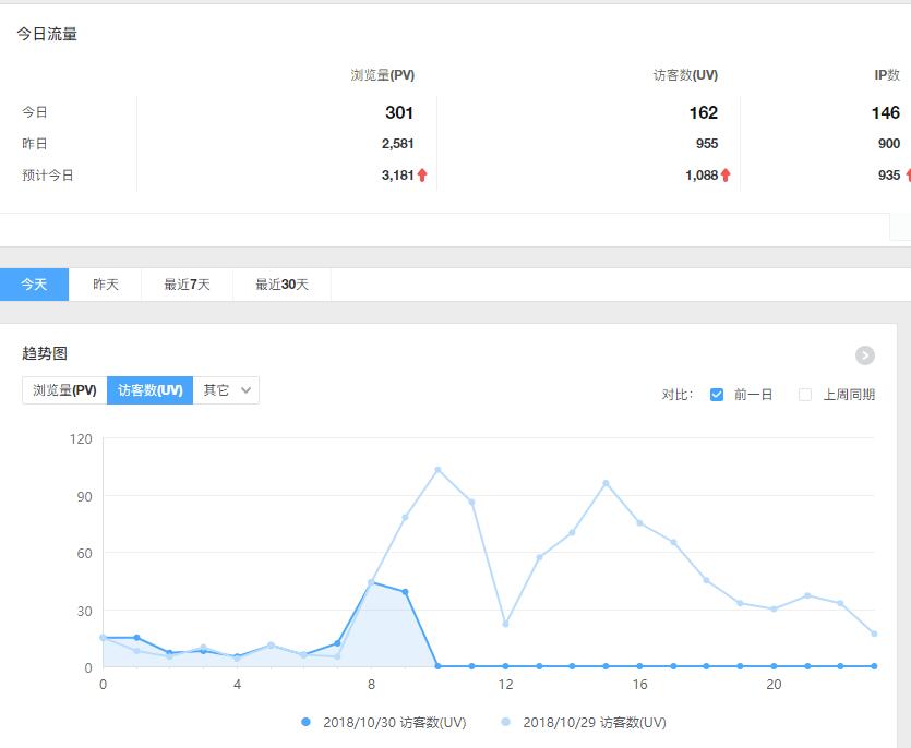 企业网站流量分析