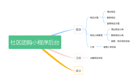 系统流程图模型