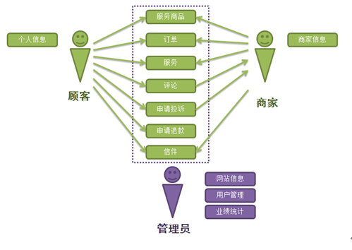 娃儿请二位