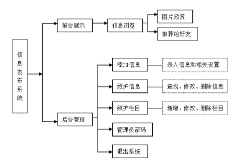 网站架构图