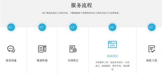 网站服务流程