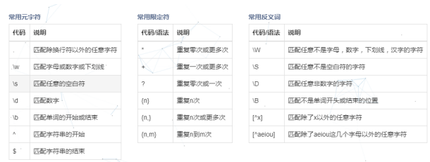 正则表达式