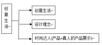 优加发图