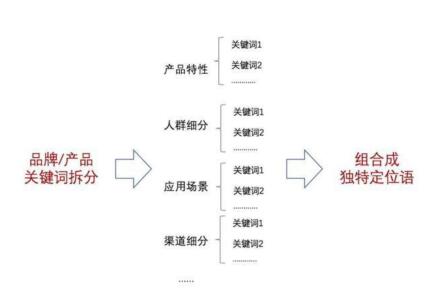 企业网站策划