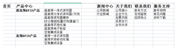 网站栏目规划