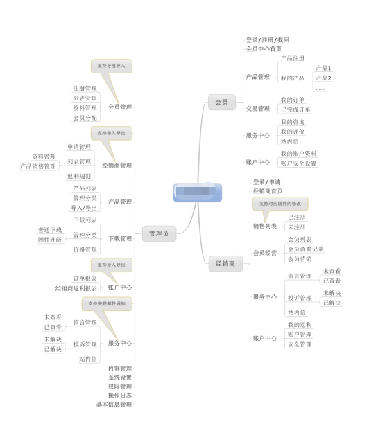 网站建设拓扑图