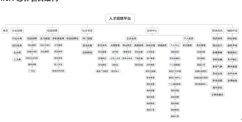 招聘网站-优加