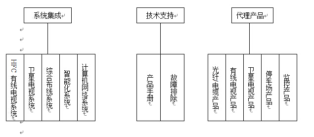 企业架构网站