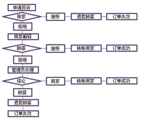 优加网络案例3