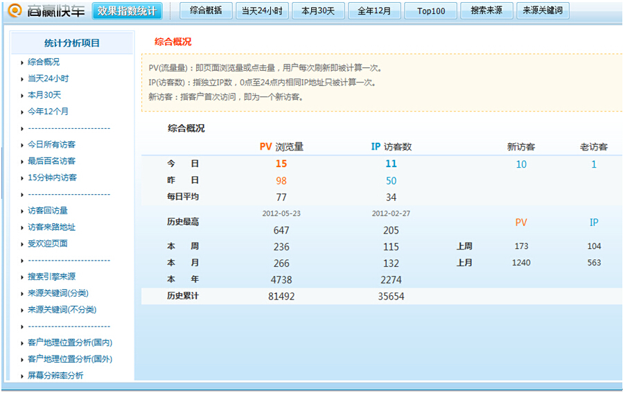 优加网络数据统计