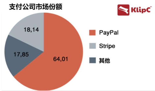 支付工具份额