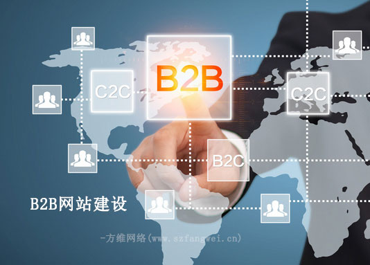 B2B网站制作