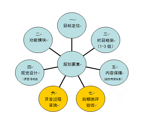 网站建设方