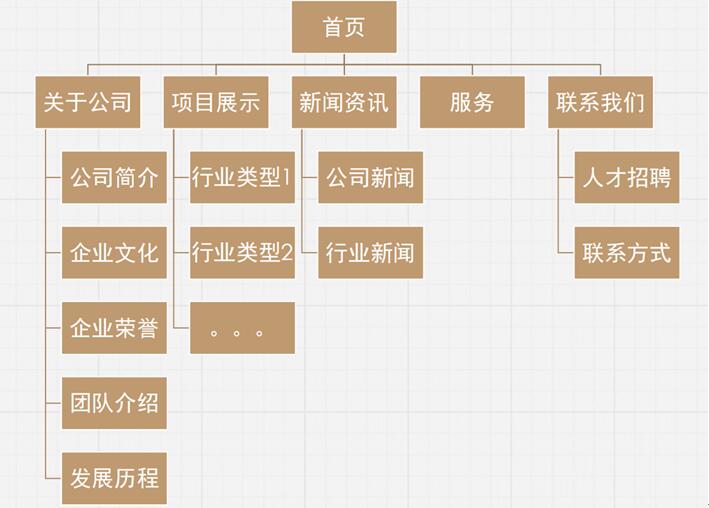 建筑行业网站架构图