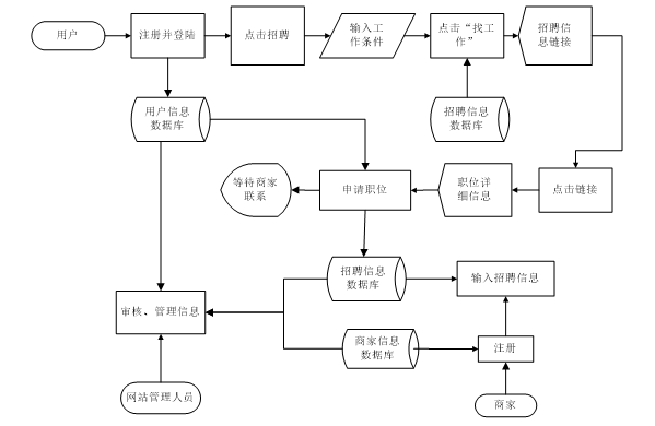 流程图2