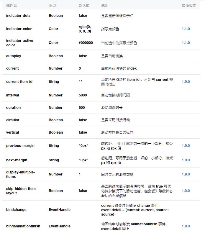 swiper属性介绍